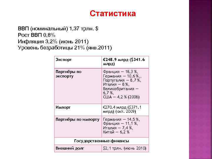 Статистика ВВП (номинальный) 1, 37 трлн. $ Рост ВВП 0, 8% Инфляция 3, 2%