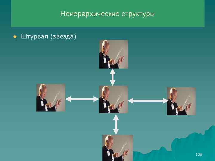 Неиерархические структуры u Штурвал (звезда) 108 