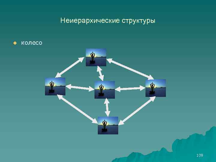 Неиерархические структуры u колесо 109 