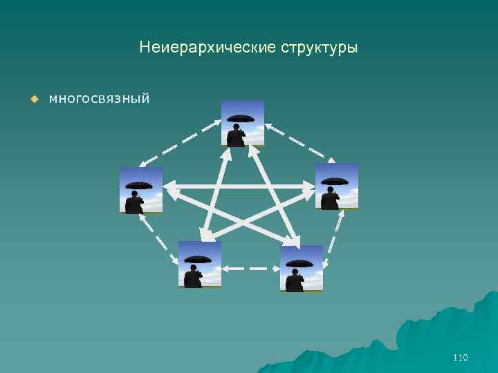 Неиерархические структуры u многосвязный 110 