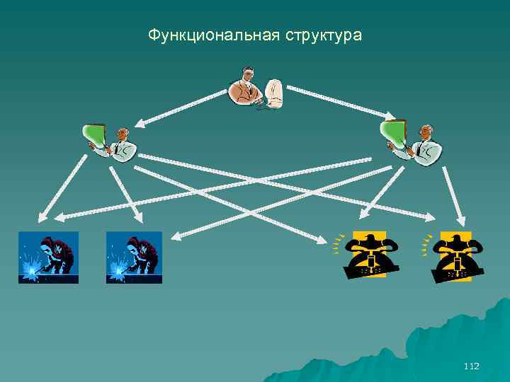Функциональная структура 112 