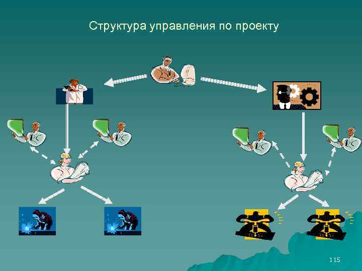 Структура управления по проекту 115 
