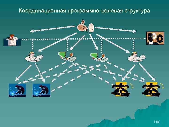 Целевые структуры. Программно-целевая организационная структура управления. Программно-целевая структура управления организацией. Матричной программно-целевой структуры. Програмноцелевая организационная структура.