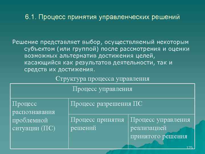 6. 1. Процесс принятия управленческих решений Решение представляет выбор, осуществляемый некоторым субъектом (или группой)