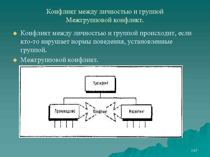 Межгрупповой экспериментальный план это