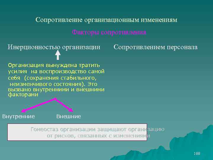 Сопротивление организационным изменениям Факторы сопротивления Инерционностью организации Сопротивлением персонала Организация вынуждена тратить усилия на