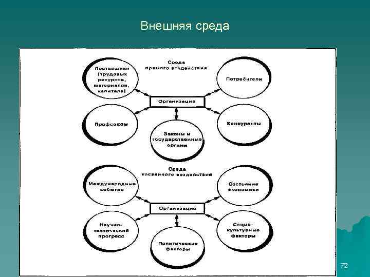 Внешняя среда 72 