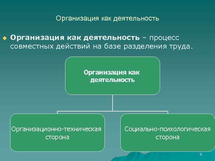 Организация как деятельность u Организация как деятельность – процесс совместных действий на базе разделения