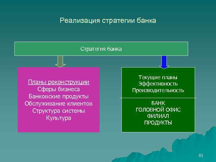 План банковская система