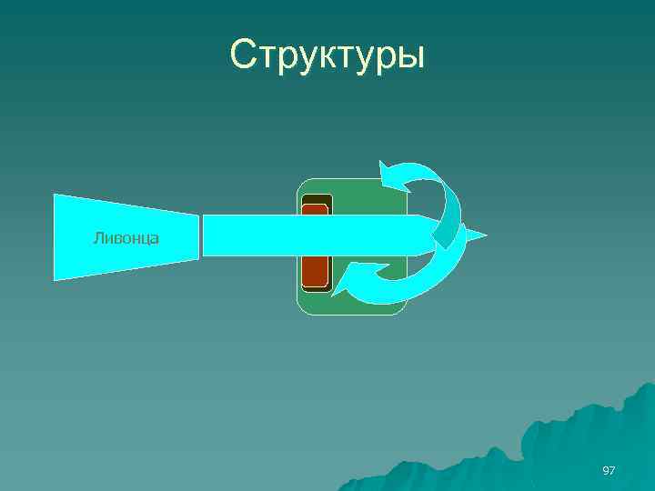 Структуры Ливонца 97 