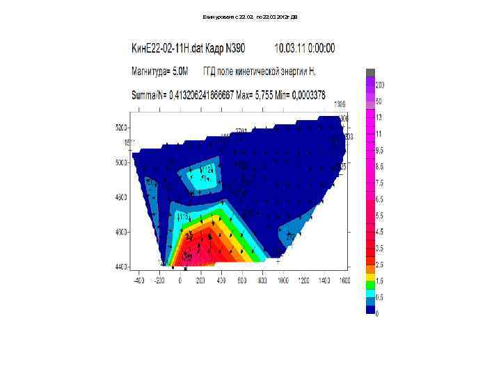 Екин уровеня с 22. 02. по 22. 03 2012 г ДВ 