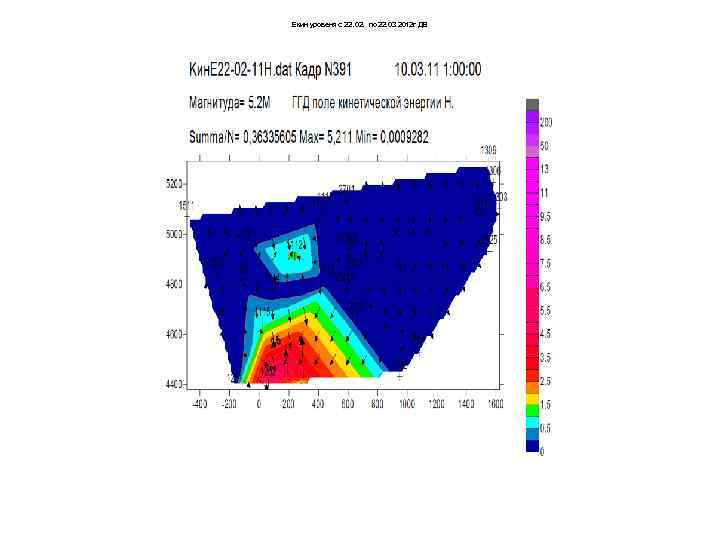 Екин уровеня с 22. 02. по 22. 03 2012 г ДВ 