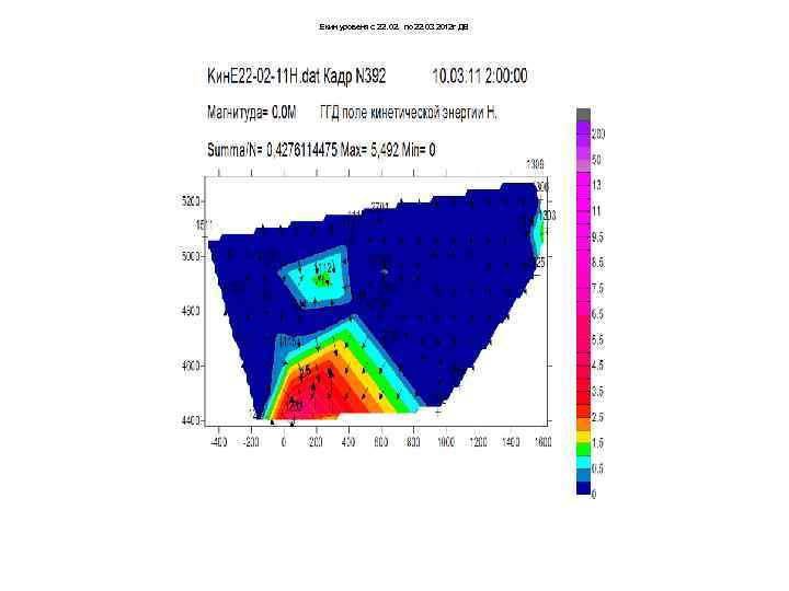 Екин уровеня с 22. 02. по 22. 03 2012 г ДВ 