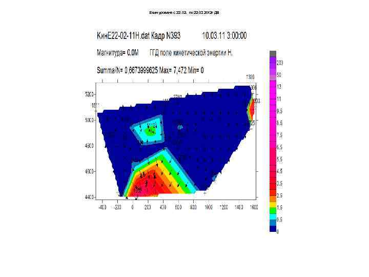 Екин уровеня с 22. 02. по 22. 03 2012 г ДВ 