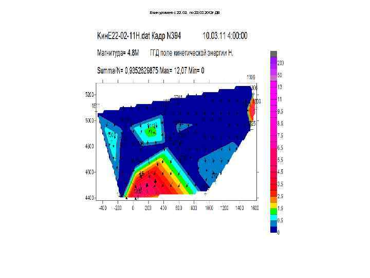 Екин уровеня с 22. 02. по 22. 03 2012 г ДВ 