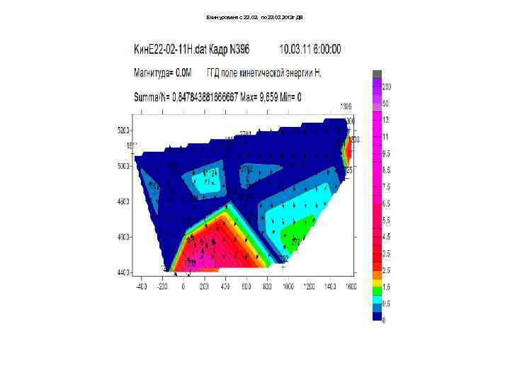 Екин уровеня с 22. 02. по 22. 03 2012 г ДВ 