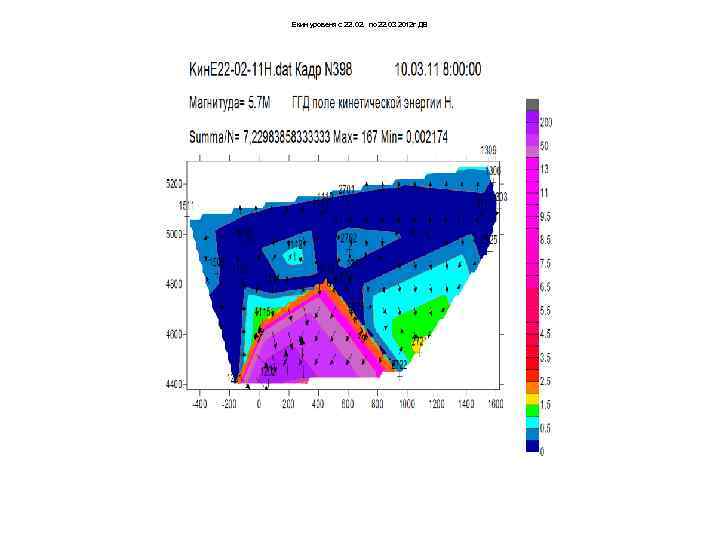 Екин уровеня с 22. 02. по 22. 03 2012 г ДВ 