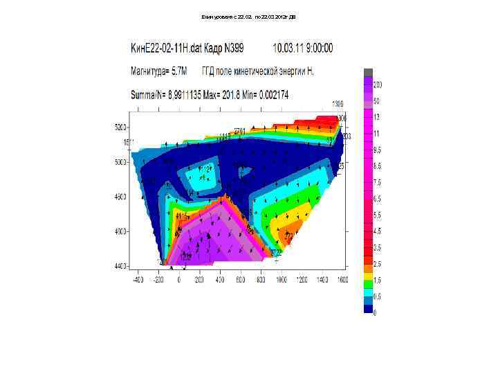 Екин уровеня с 22. 02. по 22. 03 2012 г ДВ 
