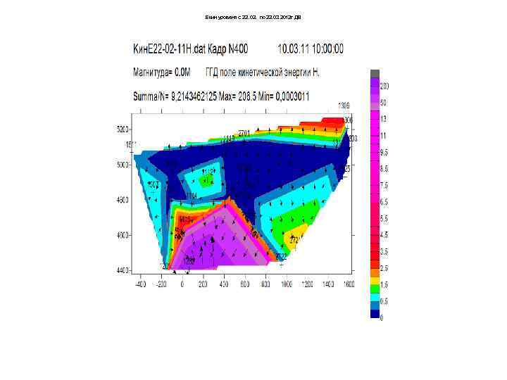 Екин уровеня с 22. 02. по 22. 03 2012 г ДВ 