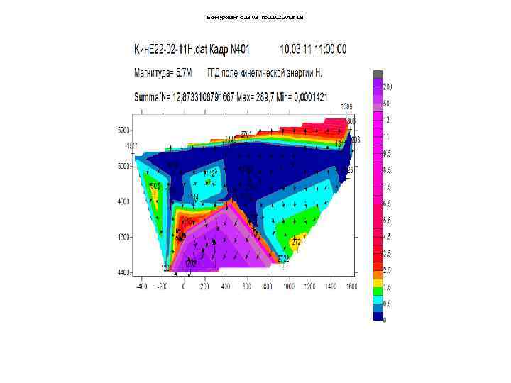 Екин уровеня с 22. 02. по 22. 03 2012 г ДВ 