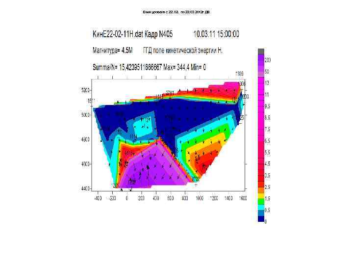 Екин уровеня с 22. 02. по 22. 03 2012 г ДВ 