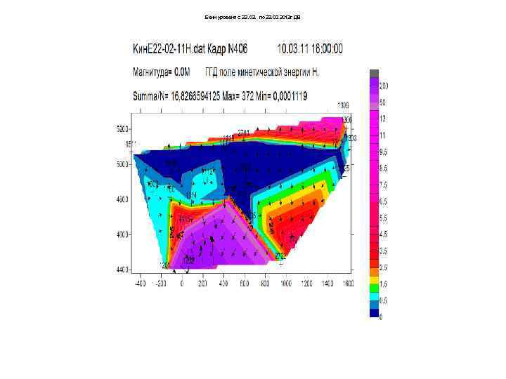 Екин уровеня с 22. 02. по 22. 03 2012 г ДВ 