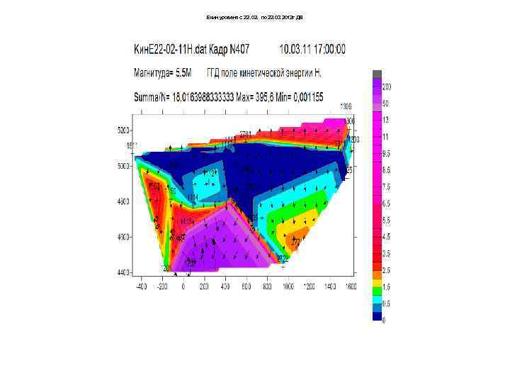 Екин уровеня с 22. 02. по 22. 03 2012 г ДВ 