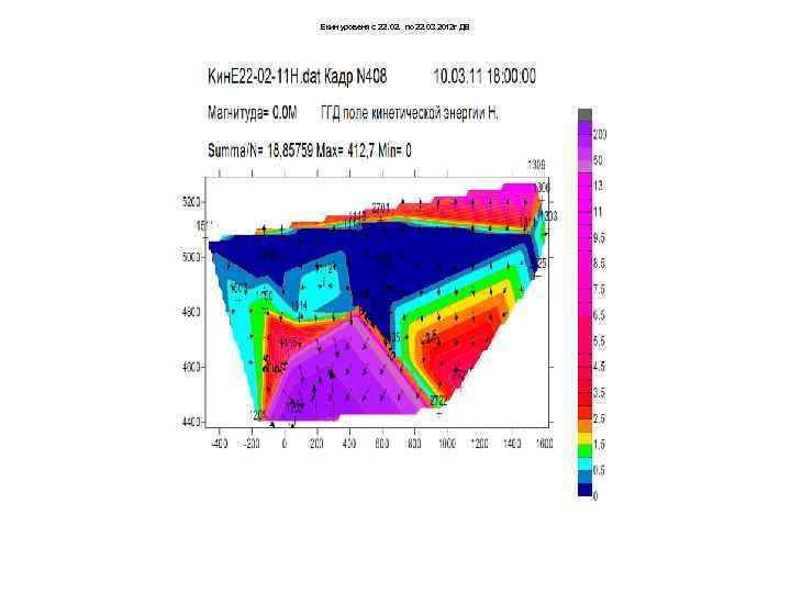 Екин уровеня с 22. 02. по 22. 03 2012 г ДВ 