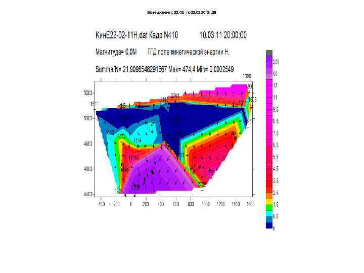 Екин уровеня с 22. 02. по 22. 03 2012 г ДВ 