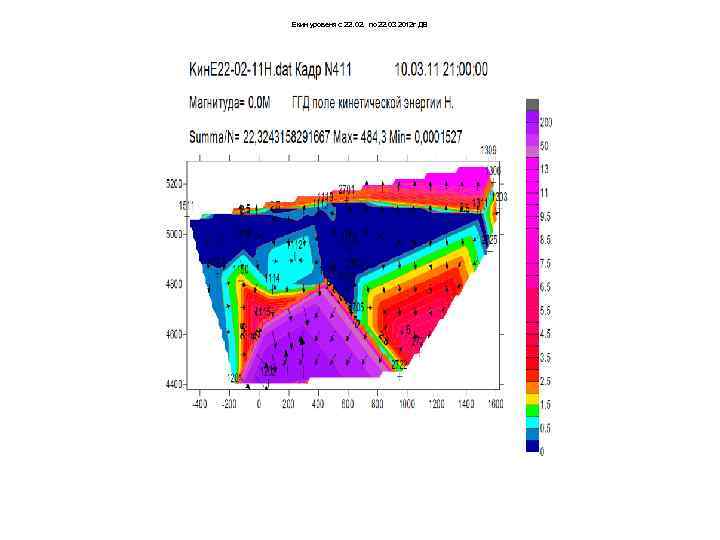 Екин уровеня с 22. 02. по 22. 03 2012 г ДВ 