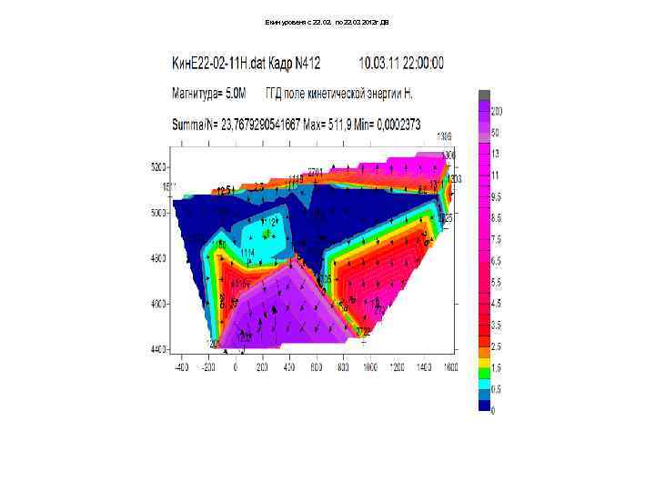 Екин уровеня с 22. 02. по 22. 03 2012 г ДВ 