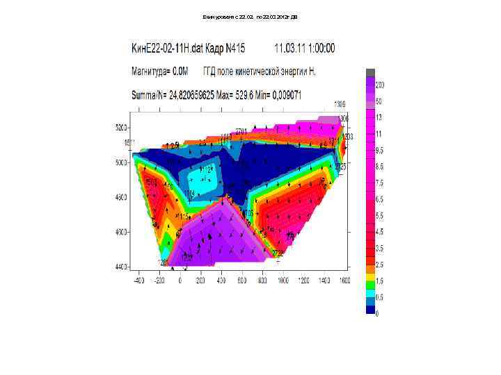 Екин уровеня с 22. 02. по 22. 03 2012 г ДВ 