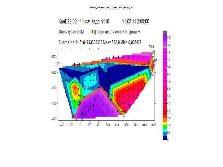 Екин уровеня с 22. 02. по 22. 03 2012 г ДВ 