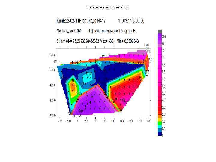 Екин уровеня с 22. 02. по 22. 03 2012 г ДВ 