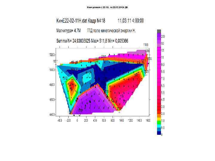 Екин уровеня с 22. 02. по 22. 03 2012 г ДВ 