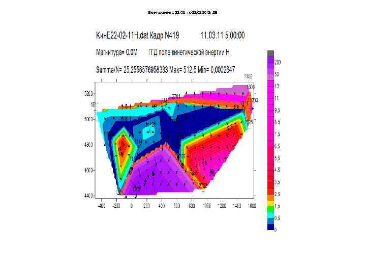 Екин уровеня с 22. 02. по 22. 03 2012 г ДВ 