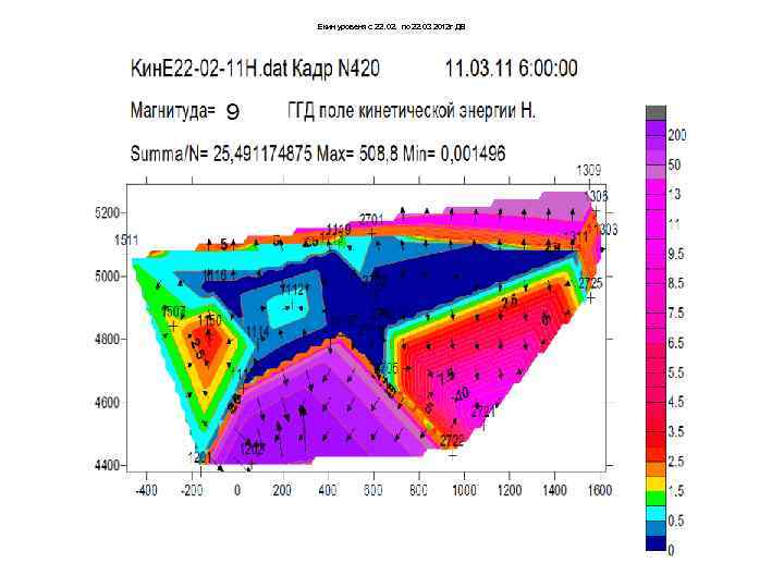 Екин уровеня с 22. 02. по 22. 03 2012 г ДВ 