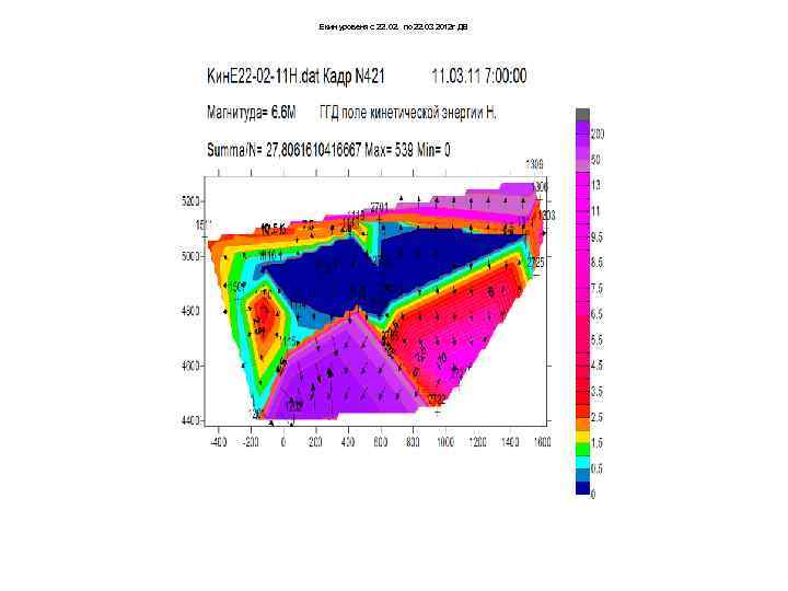 Екин уровеня с 22. 02. по 22. 03 2012 г ДВ 