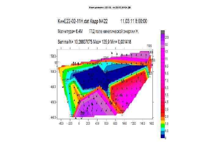 Екин уровеня с 22. 02. по 22. 03 2012 г ДВ 