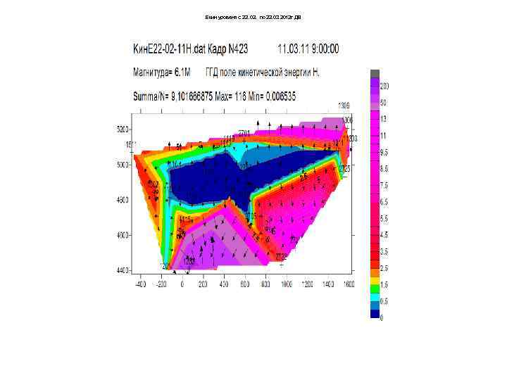 Екин уровеня с 22. 02. по 22. 03 2012 г ДВ 
