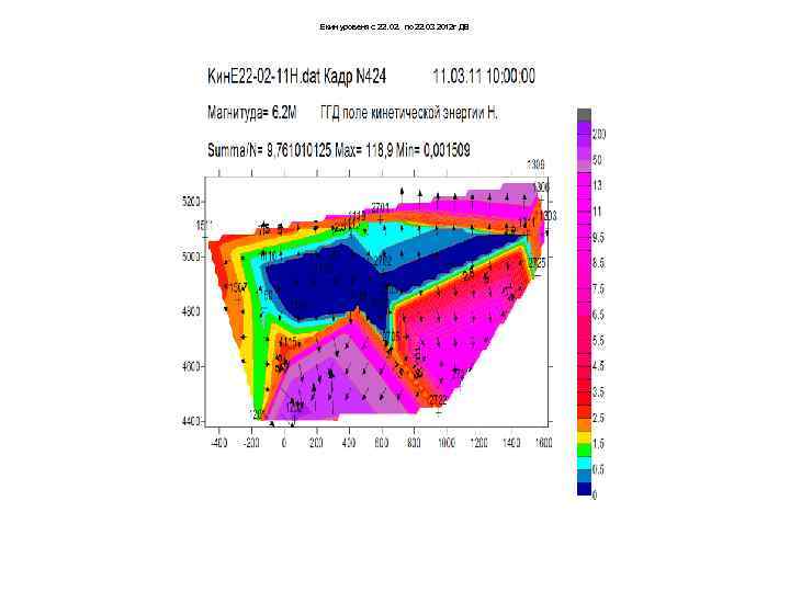 Екин уровеня с 22. 02. по 22. 03 2012 г ДВ 