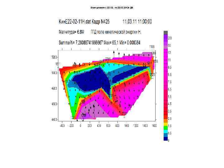Екин уровеня с 22. 02. по 22. 03 2012 г ДВ 