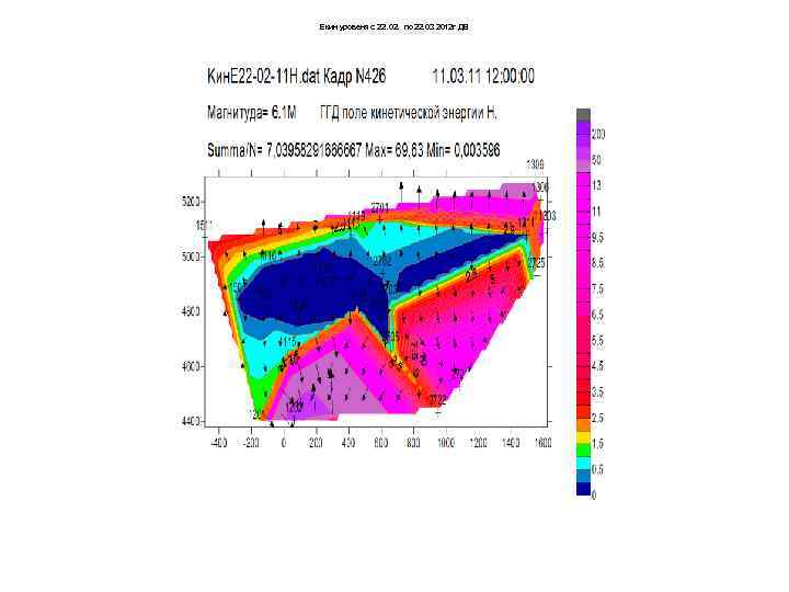 Екин уровеня с 22. 02. по 22. 03 2012 г ДВ 