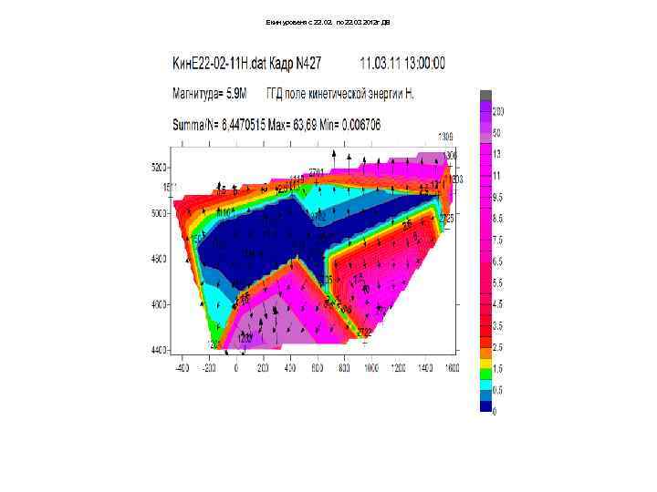 Екин уровеня с 22. 02. по 22. 03 2012 г ДВ 