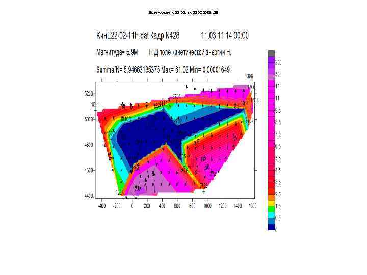 Екин уровеня с 22. 02. по 22. 03 2012 г ДВ 