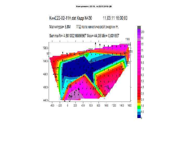 Екин уровеня с 22. 02. по 22. 03 2012 г ДВ 