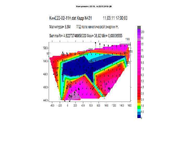 Екин уровеня с 22. 02. по 22. 03 2012 г ДВ 