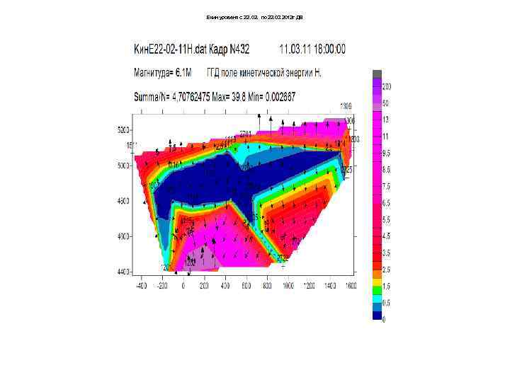 Екин уровеня с 22. 02. по 22. 03 2012 г ДВ 