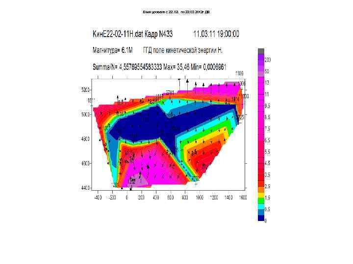 Екин уровеня с 22. 02. по 22. 03 2012 г ДВ 