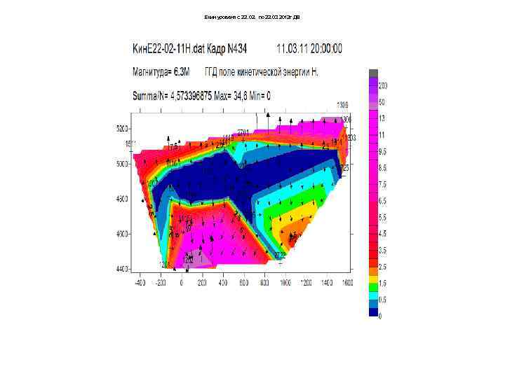 Екин уровеня с 22. 02. по 22. 03 2012 г ДВ 